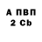Бутират вода Pavel Garbuz